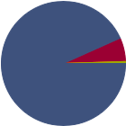 Asset Allocation Rescaled Graph